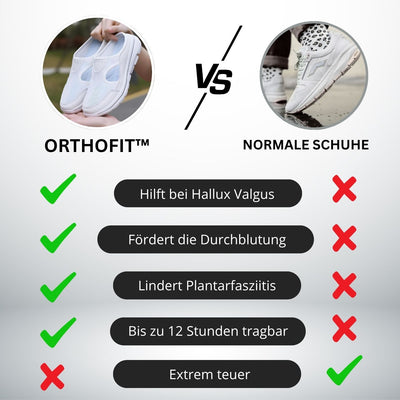 OrthoFit™ – Sportliche Orthopädische Sandalen mit Ultimativem Halt